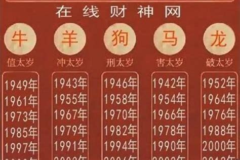 2021屬什麼|2021年屬什么生肖，2021年是什么命？